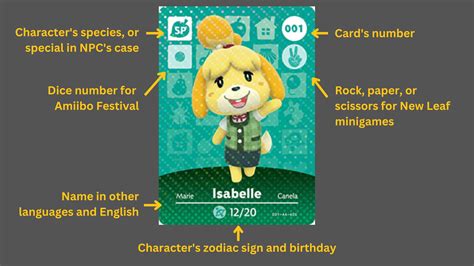 animal crossing amiibo nfc cards|animal crossing amiibo cards explained.